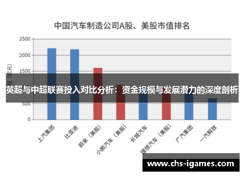 英超与中超联赛投入对比分析：资金规模与发展潜力的深度剖析