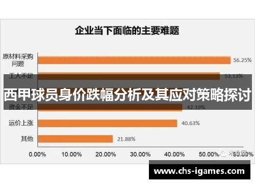 西甲球员身价跌幅分析及其应对策略探讨 西甲球员身价跌幅分析及其应对策略探讨