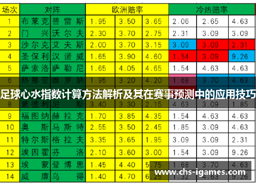 足球心水指数计算方法解析及其在赛事预测中的应用技巧 足球心水指数计算方法解析及其在赛事预测中的应用技巧