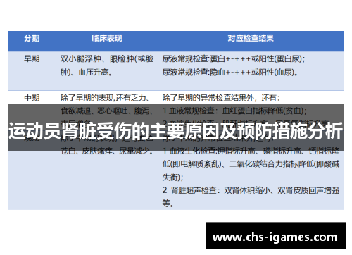 运动员肾脏受伤的主要原因及预防措施分析