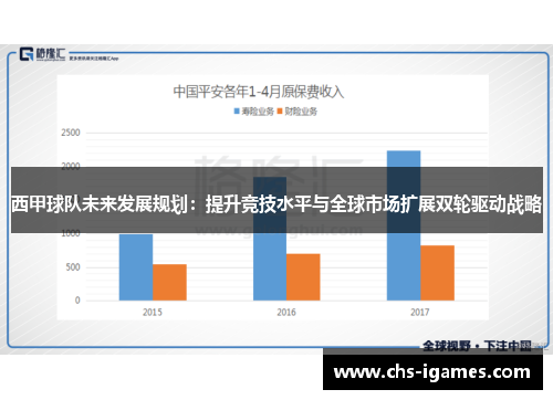 西甲球队未来发展规划:提升竞技水平与全球市场扩展双轮驱动战略 西甲球队未来发展规划:提升竞技水平与全球市场扩展双轮驱动战略