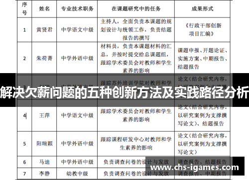 解决欠薪问题的五种创新方法及实践路径分析 解决欠薪问题的五种创新方法及实践路径分析