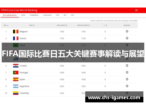 FIFA国际比赛日五大关键赛事解读与展望 FIFA国际比赛日五大关键赛事解读与展望