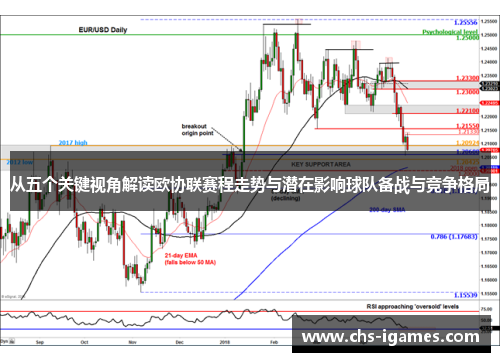 从五个关键视角解读欧协联赛程走势与潜在影响球队备战与竞争格局 从五个关键视角解读欧协联赛程走势与潜在影响球队备战与竞争格局
