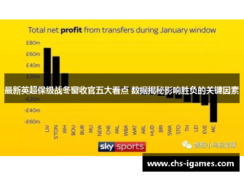 最新英超保级战冬窗收官五大看点 数据揭秘影响胜负的关键因素 最新英超保级战冬窗收官五大看点 数据揭秘影响胜负的关键因素