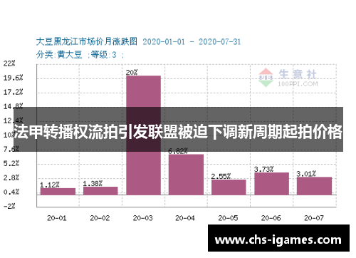 法甲转播权流拍引发联盟被迫下调新周期起拍价格 法甲转播权流拍引发联盟被迫下调新周期起拍价格